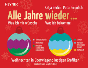 Bunt, wahr und sehr komisch - die witzigsten Geschenke, seit es Bücher gibt! Wie sieht der perfekte Adventskalender aus? Wann glauben wir an den Nikolaus? Welche Weihnachtslieder hört man wie häufig im Radio? Wann fängt der Baum zu nadeln an? Was passiert mit geschenkten Gutscheinen? Erstmals präsentiert der Graphitti-Blog witzige Grafiken, die die Weihnachtszeit mit all ihren herrlichen Traditionen und Eigenheiten abbilden - überraschend, erhellend, ungeheuer komisch und unnachahmlich gut! Ausstattung: durchg. 4c