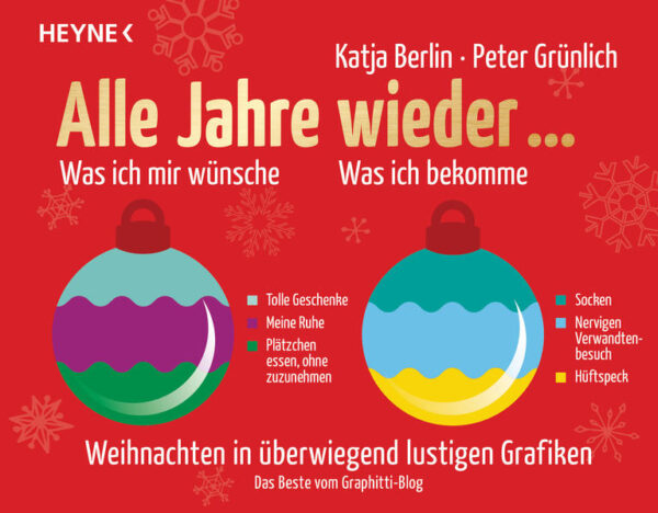 Bunt, wahr und sehr komisch - die witzigsten Geschenke, seit es Bücher gibt! Wie sieht der perfekte Adventskalender aus? Wann glauben wir an den Nikolaus? Welche Weihnachtslieder hört man wie häufig im Radio? Wann fängt der Baum zu nadeln an? Was passiert mit geschenkten Gutscheinen? Erstmals präsentiert der Graphitti-Blog witzige Grafiken, die die Weihnachtszeit mit all ihren herrlichen Traditionen und Eigenheiten abbilden - überraschend, erhellend, ungeheuer komisch und unnachahmlich gut! Ausstattung: durchg. 4c